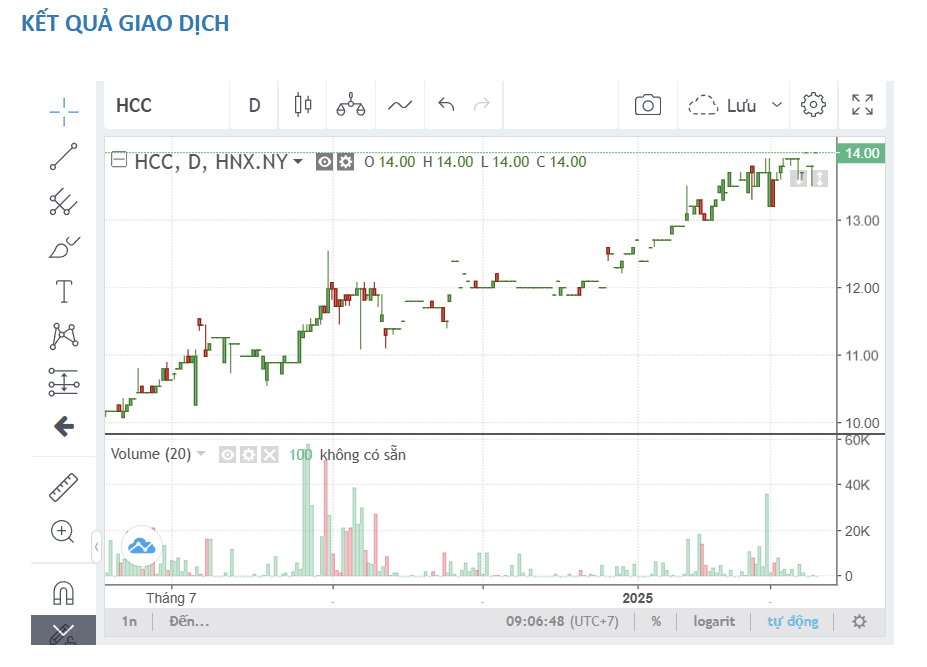 Công Ty Cổ Phần Bê Tông Hòa Cầm – Intimex